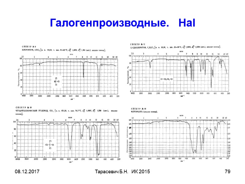 08.12.2017 Тарасевич Б.Н. ИК 2015 79 Галогенпроизводные. Hal 08.12.2017 Тарасевич Б.Н. ИК 2015 79 Галогенпроизводные. Hal